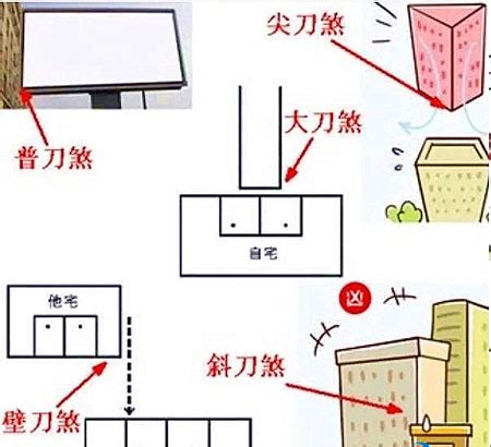 房子刀煞